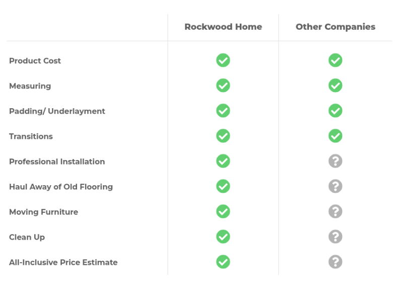Rockwood-Flooring-Graph-800x600